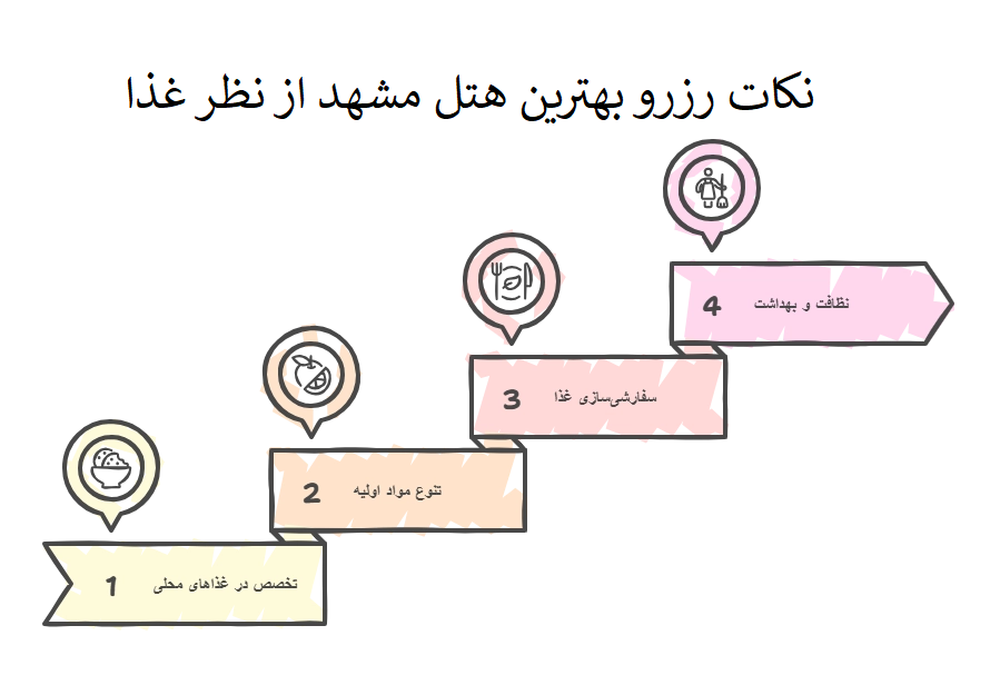 نکات رزرو بهترین هتل مشهد از نظر غذا